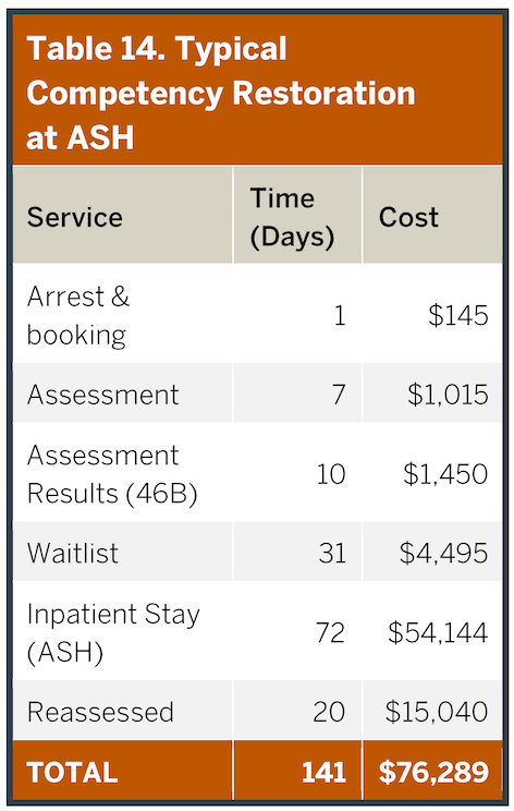 Table 14.png