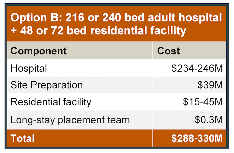 Option B Table.png