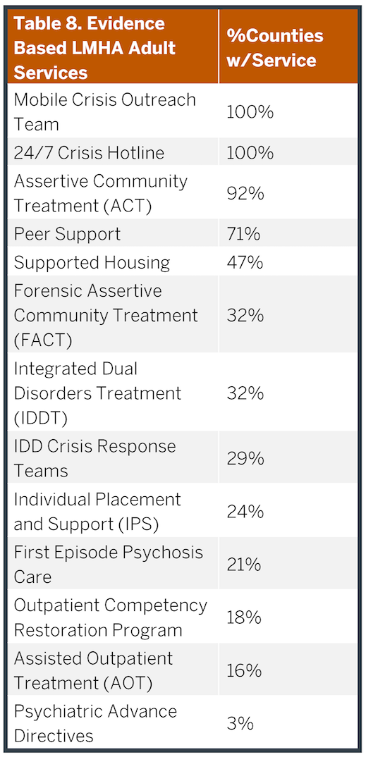 Table 8.png